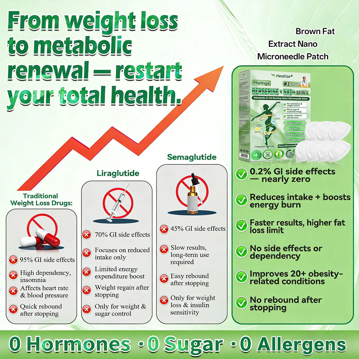 🇦🇺𝑶𝒇𝒇𝒊𝒄𝒊𝒂𝒍 𝑺𝒕𝒐𝒓𝒆  | 🏆🏆Healrize®𝑴𝒐𝒓𝒊𝒏𝒈𝗮 · 𝗕𝗲𝗿𝗯𝗲𝗿𝙞𝙣𝙚 × 𝙉𝘼𝐃+ 𝟏𝟎-𝐢𝐧-𝟏 𝗔𝗱𝘃𝗮𝗻𝗰𝙚𝙙 𝙉𝙖𝙣𝙤 𝙈𝙞𝙘𝙧𝙤𝙣𝙚𝙚𝐝𝐥𝐞 𝐏𝐚𝐭𝙘𝙝(𝐉𝐮𝐬𝐭 𝐨𝐧𝐜𝐞 𝐚 𝐝𝐚𝐲, 𝐯𝐢𝐬𝐢𝐛𝐥𝐞 𝐜𝐡𝐚𝐧𝐠𝐞𝐬 𝐢𝐧 𝟕 𝐝𝐚𝐲𝐬） ✅ 𝐅𝐨𝐫 𝐨𝐛𝐞𝐬𝐢𝐭𝐲, 🅛🅞🅞🅢🅔 🅢🅚🅘🅝,𝐝𝐢𝐚𝐛𝐞𝐭𝐞𝐬, 𝐬𝐥𝐞𝐞𝐩 𝐚𝐩𝐧𝐞𝐚, 𝐣𝐨𝐢𝐧𝐭 𝐢𝐬𝐬𝐮𝐞𝐬, 𝐚𝐧𝐝 𝐦𝐨𝐫𝐞