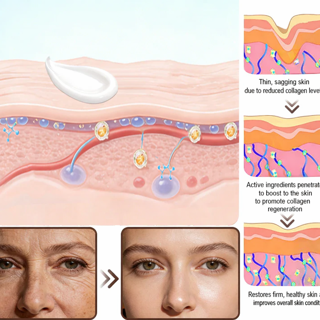 Purelora® Stem Cell Extract EGF and Copper Peptide Revitalizing Essence Cream (deeply activates the skin's internal regeneration, makes the skin firmer and smoother)