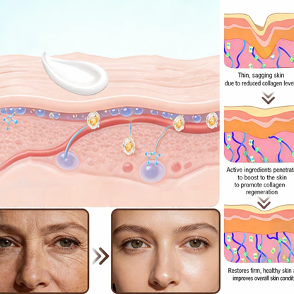 Purelora® Stem Cell Extract EGF and Copper Peptide Revitalizing Essence Cream (deeply activates the skin's internal regeneration, makes the skin firmer and smoother)