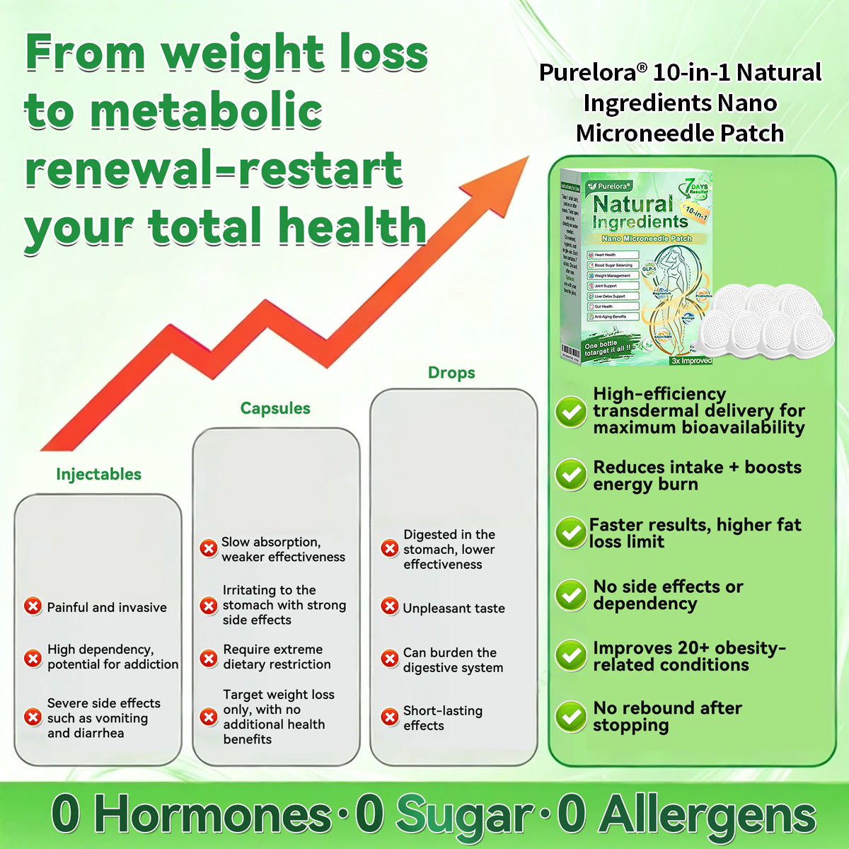 🔥 New Arrival · Hot Seller | Purelora® 10-in-1 Natural Ingredients Nano Microneedle Patch (Just once daily, visible changes in 7 days) ✅ Supports weight management, loose skin, diabetes care, sleep apnea, joint comfort, and more