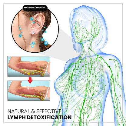 (🔥 LAST DAY SALE-80% OFF)👩‍⚕️💎Czticle® Histone Magnetology Lymphvity Germanium Earrings